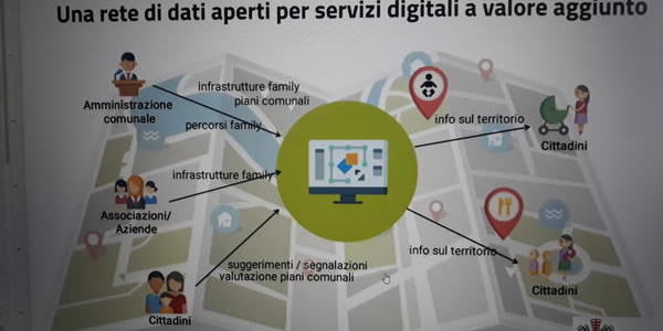 Immagine decorativa per il contenuto Il Family Plan si presenta: porte aperte alla digitalizzazione dei Piani comunali