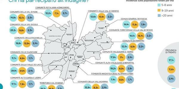 Immagine decorativa per il contenuto "Ri-emergere": i dati dei 21.626 questionari compilati durante il lockdown