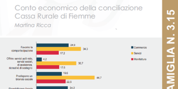 Immagine decorativa per il contenuto 3.15 I benefici economici della certificazione Family Audit