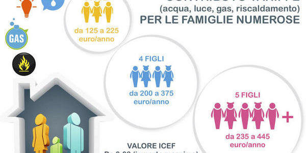 Immagine decorativa per il contenuto Contributi alle famiglie numerose: rese note le risorse per il 2017